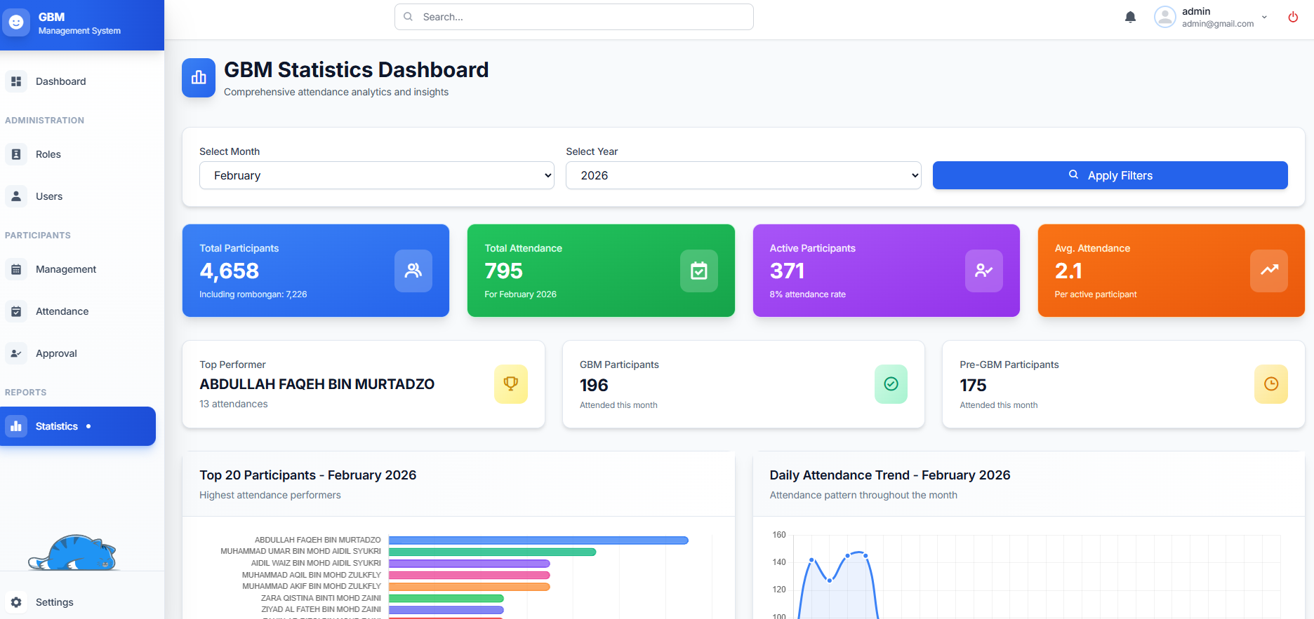 Scan attendance statistics dashboard